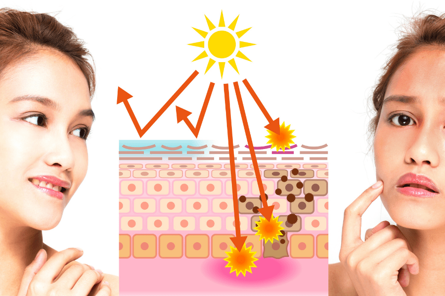 نحوه انتخاب کرم ضد آفتاب، نکات استفاده از ضد آفتاب برای پوست و روش های مراقبت از پوست با کرم ضد آفتاب